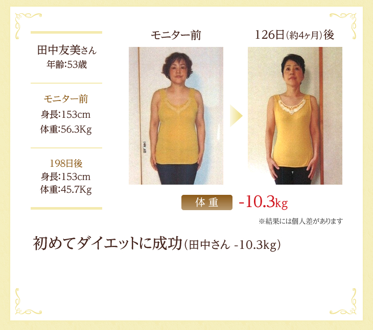 初めてダイエットに成功（田中さん -10.3kg）